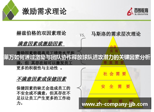 莱万如何通过激励与团队协作释放球队进攻潜力的关键因素分析