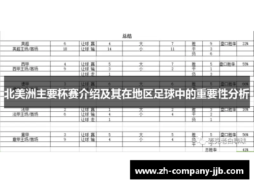 北美洲主要杯赛介绍及其在地区足球中的重要性分析