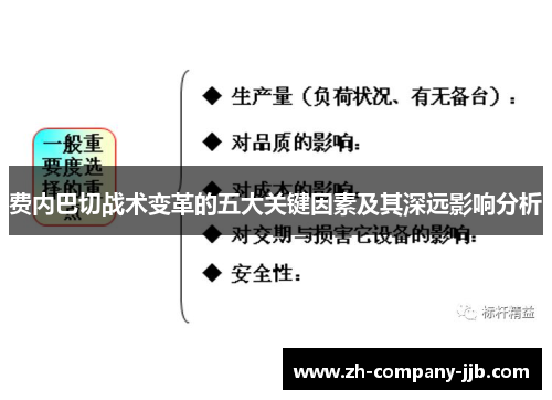 费内巴切战术变革的五大关键因素及其深远影响分析