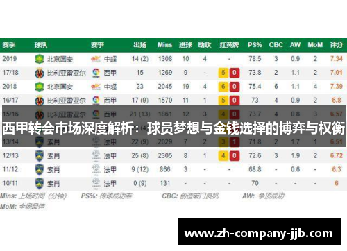 西甲转会市场深度解析：球员梦想与金钱选择的博弈与权衡