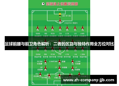 足球前腰与前卫角色解析：二者的区别与独特作用全方位对比