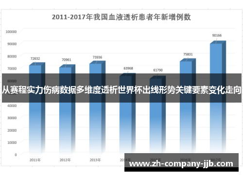 从赛程实力伤病数据多维度透析世界杯出线形势关键要素变化走向