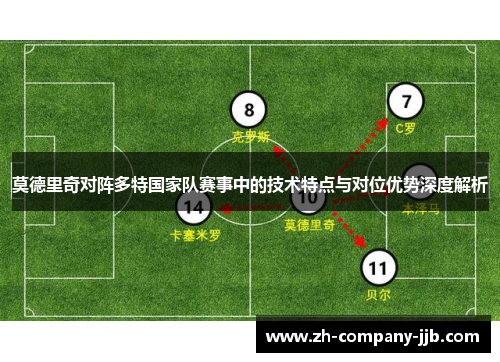 莫德里奇对阵多特国家队赛事中的技术特点与对位优势深度解析